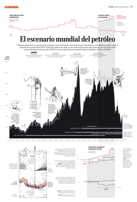 descripción imagen